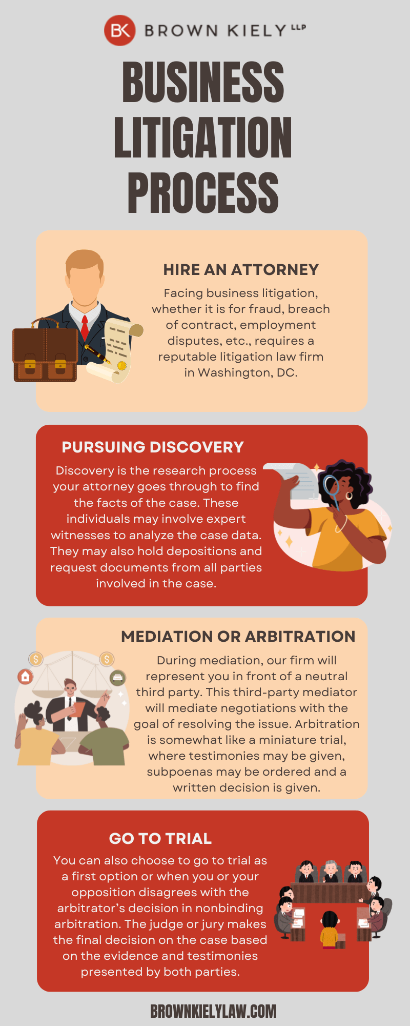 Business Litigation Process Infographic