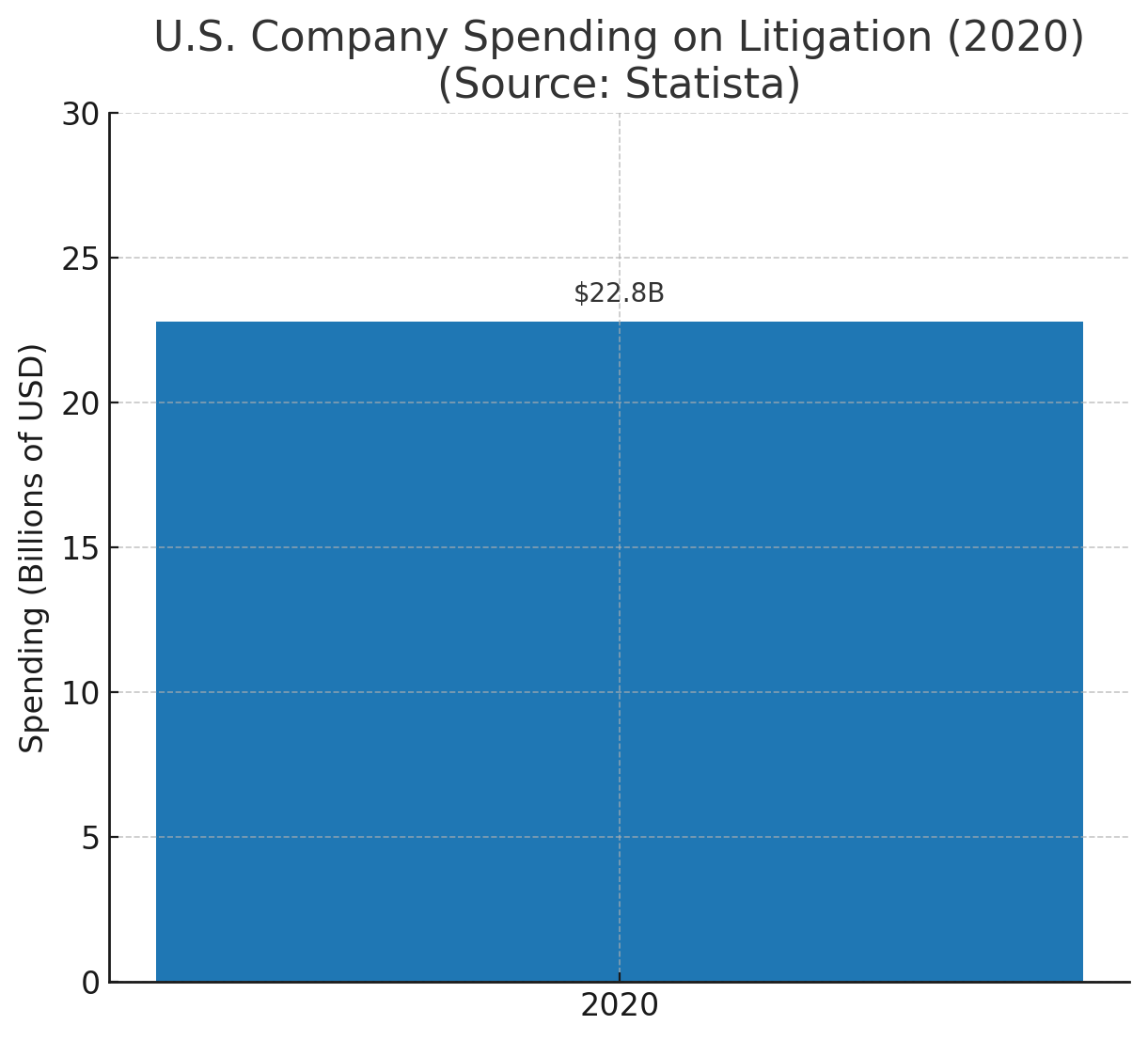 Litigation Costs