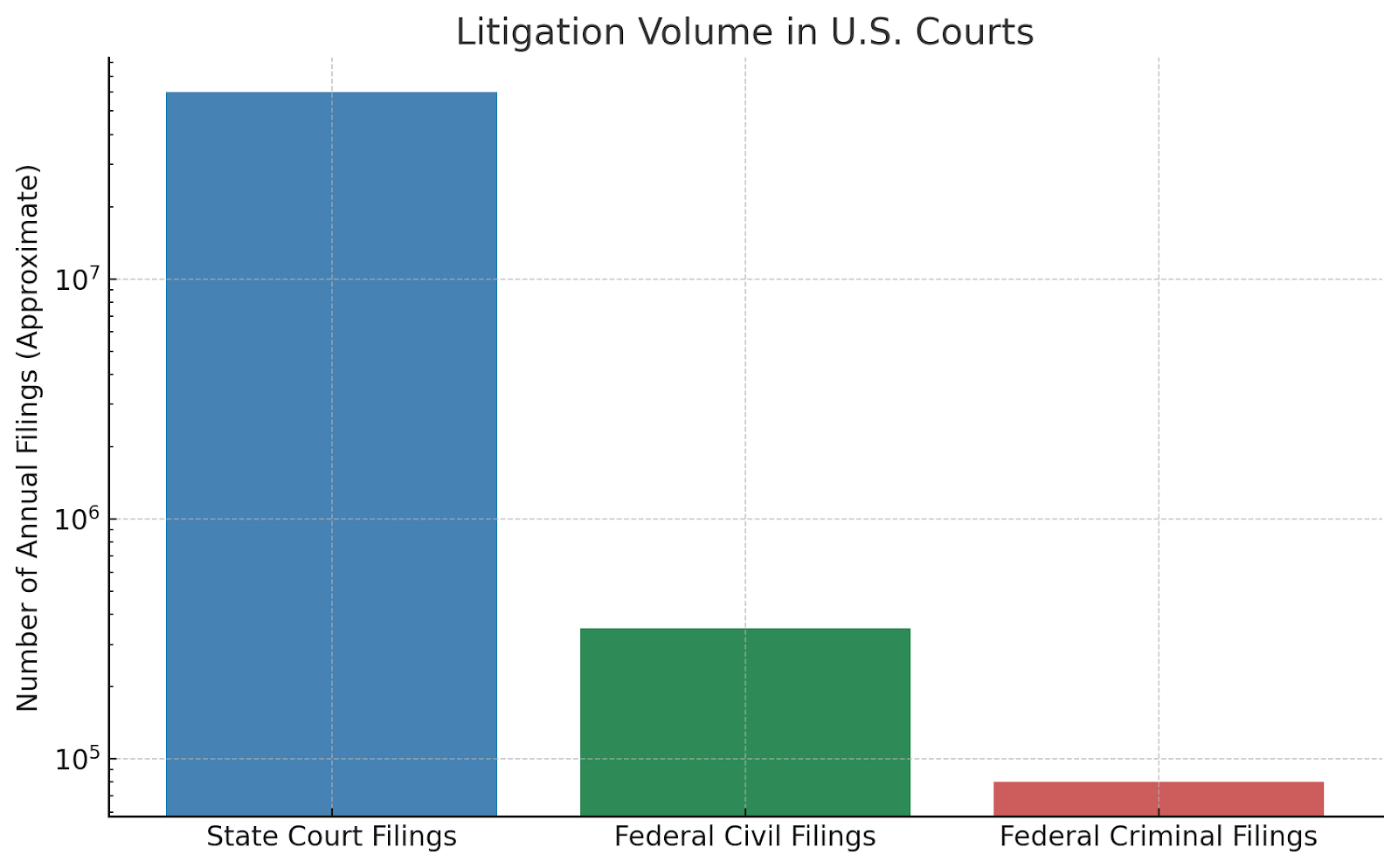 Litigation Volume in U.S. Courts